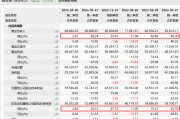股價創近4年來新低，半年報不及預期?愛美客回應