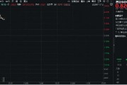 科技自主可控成焦點，固態電池再迎催化！寧德時代漲近5%，智能電動車ETF（516380）單日吸金2377萬元
