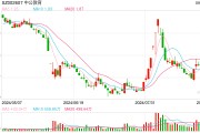 中公教育想要摘掉“公考”帽子 發力“就業”