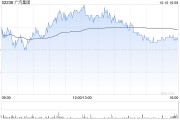 廣汽集團(tuán)：每股A股將于10月18日派發(fā)現(xiàn)金紅利0.03元