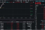 重磅市值管理指引落地，“中字頭”集體飆升，中國中鐵沖擊9%！核心寬基中證A100ETF基金（562000）拉漲逾1%