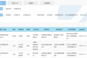 滬深京市場IPO受理暫停半年后重新恢復影響幾何？券商：本周五大盤寬基ETF顯著放量值得重點關注