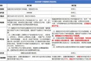 深創(chuàng)100指數(shù)煥新啟航：緊抓創(chuàng)新脈動，開啟投資新紀(jì)元