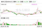 南京公用跌6.22% 3機構(gòu)現(xiàn)身龍虎榜