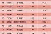 金融股A/H股價(jià)差縮小！估值偏好分歧還有多大？