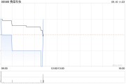 賽晶科技附屬簽訂甘肅-浙江±800千伏特高壓直流輸電工程電力電子器件六方協議