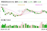 復星醫藥售Gland少數股權 回籠資金逾兩億美元