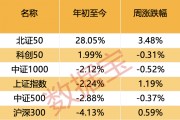 “不確定性”升溫！這一板塊突出重圍，投資者看好比例持續上升