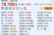PayPal漲超3% 將支持美國企業賬戶購買、持有和出售加密貨幣