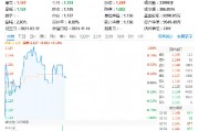 多重催化，板塊逆市活躍！有色龍頭ETF（159876）盤中漲逾1%，有研新材7天6板