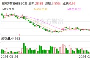 聚和材料：累計回購公司股份2630528股