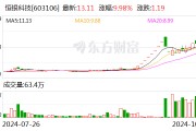 21天13板恒銀科技：前三季度凈虧損3580.39萬(wàn)元