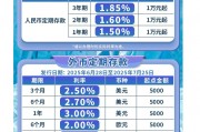 年利率超3%！一年期定存破“1”后多家銀行兜售美元定期存款，值得投資嗎？