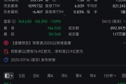 荷蘭光刻機巨頭阿斯麥盤前跌超7%！CEO警告：宏觀經濟和地緣政治發展帶來的不確定性正在增加，2026年可能無法實現增長