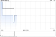 中國(guó)天化工擬7200萬(wàn)港元出售香港物業(yè)