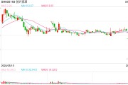“華僑系”理財(cái)爆雷后，所持創(chuàng)興資源股份全遭警方凍結(jié)，失聯(lián)的實(shí)控人仍無消息