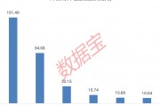 下周A股解禁市值逾350億元：上海醫藥、中復神鷹、燦芯股份排名前三，依次為161.49億元、94.68億元、32.15億