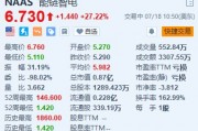 美股異動 | 能鏈智電大漲超27% 入選標普全球《可持續發展年鑒(中國版)》