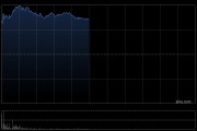 金山云盤中漲超13% 美銀證券給予 “買入” 評(píng)級(jí)