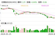 佳隆股份：擬回購(gòu)不超過1億元股份