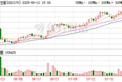 宏創控股：截至2025年8月8日股東人數為19335戶