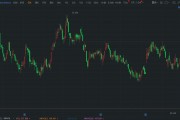 美股異動｜Pacira大跌28% 創歷史最大盤中跌幅 美國FDA批準其競爭對手通用版本麻醉藥