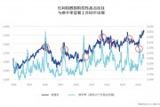 紅利還能不能投？短期擁擠了嗎？指數、量化、主動、固收+，配置紅利的四種方式各有什么優勢？