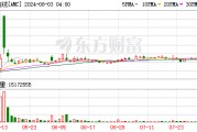 AMC院線第二財季調整后每股虧損0.43美元 分析師預期虧損0.50美元