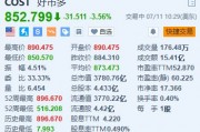 美股異動(dòng)｜開市客跌超3.5% 7年來首次上調(diào)會(huì)員年費(fèi)