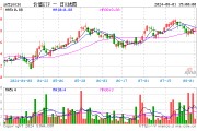 高股息出手護(hù)盤，價(jià)值ETF（510030）盤中上探0.79%！機(jī)構(gòu)：高股息紅利仍是中長(zhǎng)期配置機(jī)會(huì)