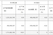 南京銀行：股東股份無償劃轉過戶完成，江蘇交控持股比例升至14.01%