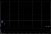 中國白銀集團擬折讓約19.64%發(fā)行合共4.6億股認購股份 凈籌約2.065億港元