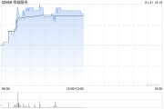 綠城服務(wù)現(xiàn)漲超3% 機(jī)構(gòu)預(yù)測(cè)2024年公司盈利同比增長(zhǎng)至高25%