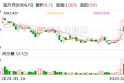 盈方微：2024年上半年虧損2240.24萬元