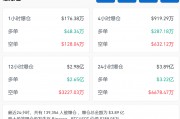 剛剛！近14萬人爆倉！