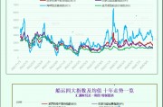 一張圖：波羅的海指數(shù)連續(xù)第三周下跌，因各類船舶運價走低