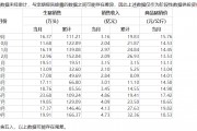 豬市回暖 多家豬企三季報(bào)扭虧為盈，重點(diǎn)仍然是降成本