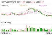 長安系尚具10%優先購買權 或由阿維塔繼續增持華為引望股份至20%