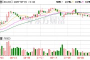 泰恩康2025年員工持股計(jì)劃：擬籌資不超2億元