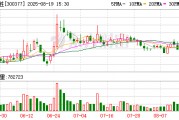贏時勝：2025年半年度凈利潤虧損約7918萬元