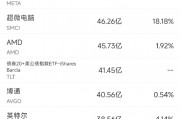8月30日美股成交額前20：英特爾創(chuàng)2022年10月以來(lái)最大單日漲幅