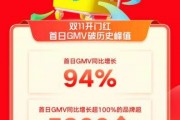 快手電商雙11首日GMV創歷史新高，1.6萬+位主播單場GMV超去年雙11峰值