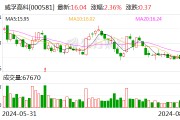 中郵證券給予威孚高科增持評級 毛利率改善 中外股東攜手增持傳遞穩健經營信心