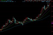 長(zhǎng)江電力早盤走高，股價(jià)創(chuàng)歷史新高