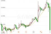 美聯(lián)儲保持“按兵不動”鮑威爾：尚未就9月利率做出任何決定！紐約銅暴跌近18%，發(fā)生了什么？