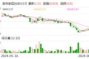 美克家居：8月8日回購公司股份20萬股