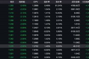 中美貿易摩擦緩和，現貨黃金單日重挫3%！黃金股普跌，金飾最高跌20元/克