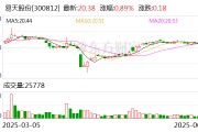 易天股份：公司主要產品可廣泛應用于5G光通信模塊組裝、消費類電子產品顯示器件的生產