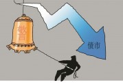國債期貨大跌，債市見頂？