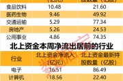 閃崩中大舉抄底，持股暴增67% 元器件龍頭獲北上資金大幅加倉！家電龍頭遭外資拋售，出逃資金超10億元